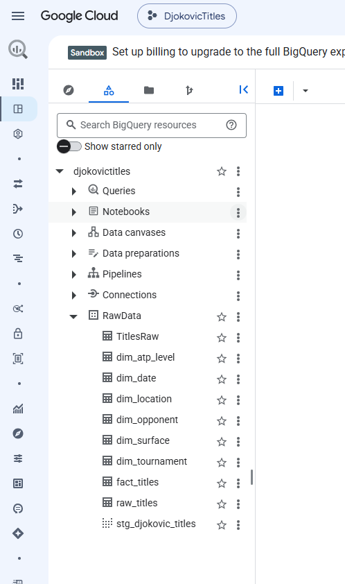 BigQuery data warehouse structure