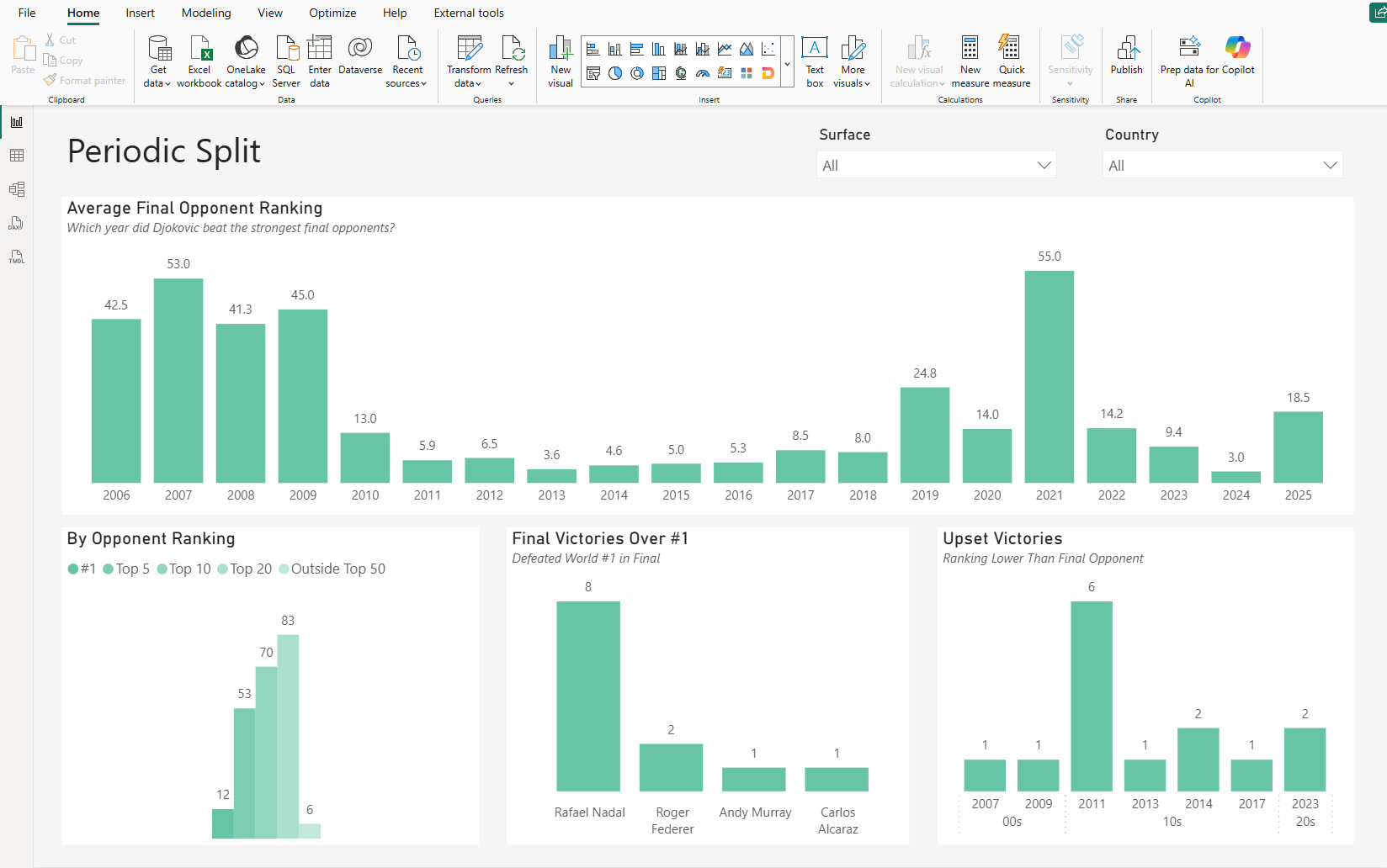 Power BI period page