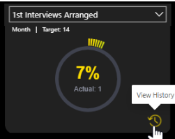 View History button on Power BI visual