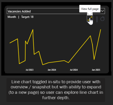 Line chart with toggle buttons