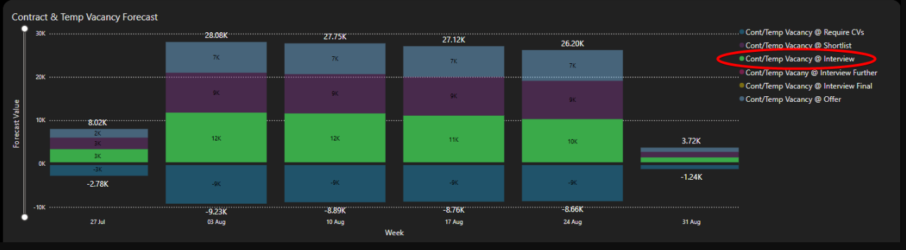 stacked bar chart cross highlighted