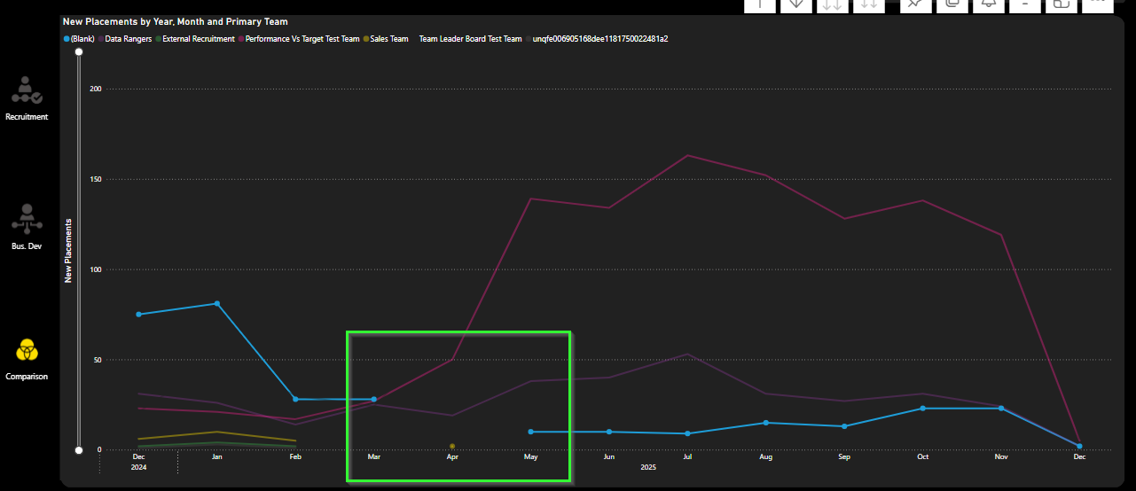 line chart with gaps