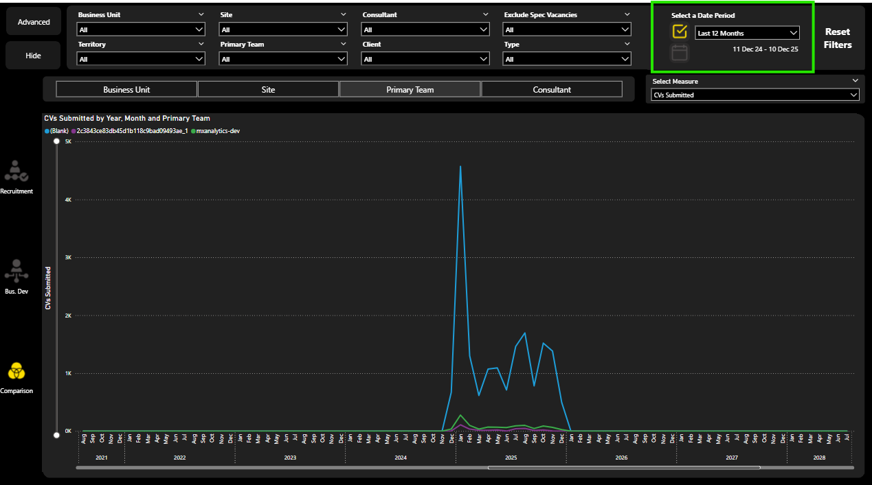 line chart with no gaps but ignoring time frame