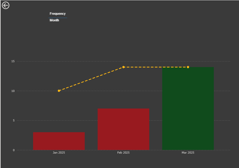 target page showing month x-axis