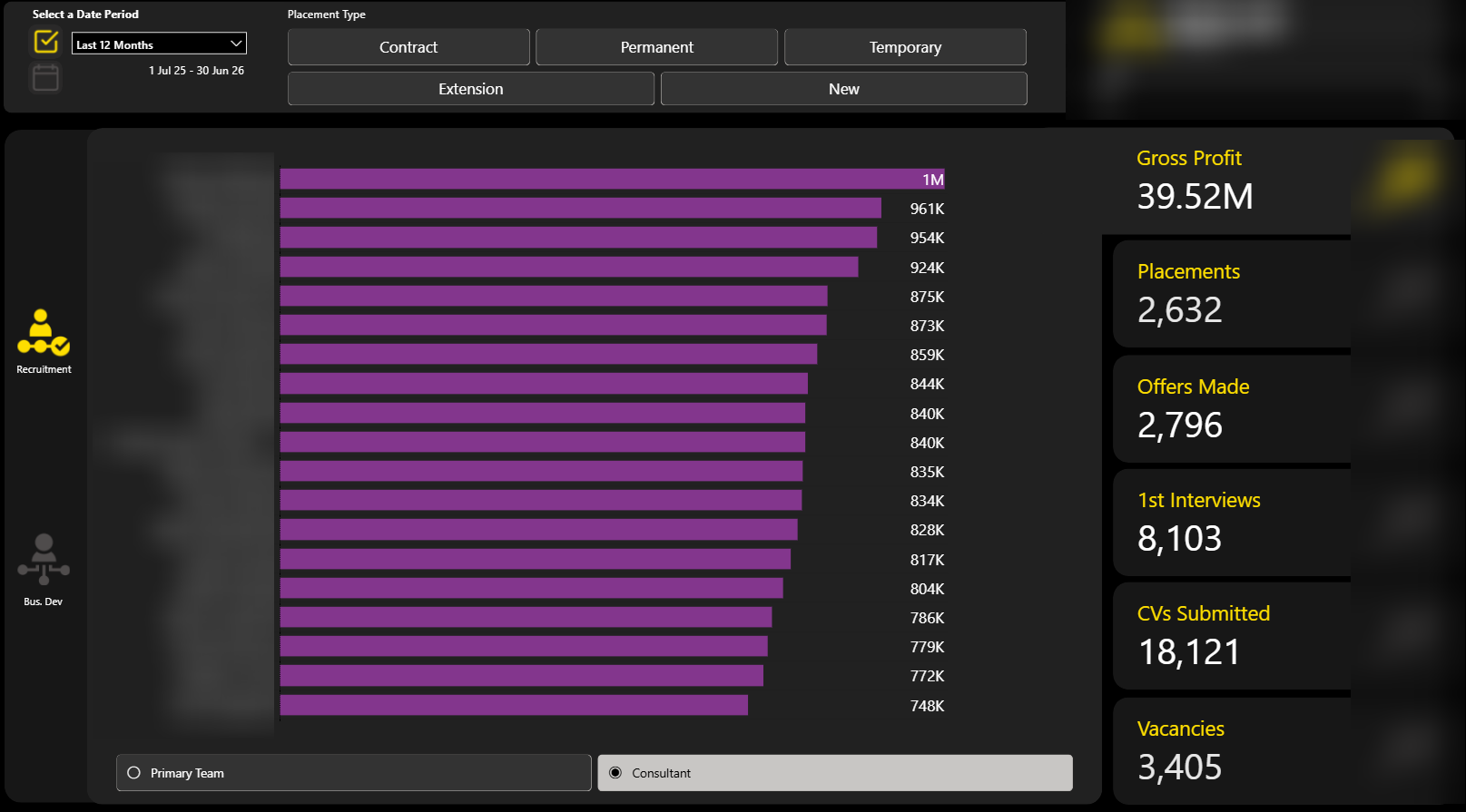 recruitment activity page of Team Leaderboard report