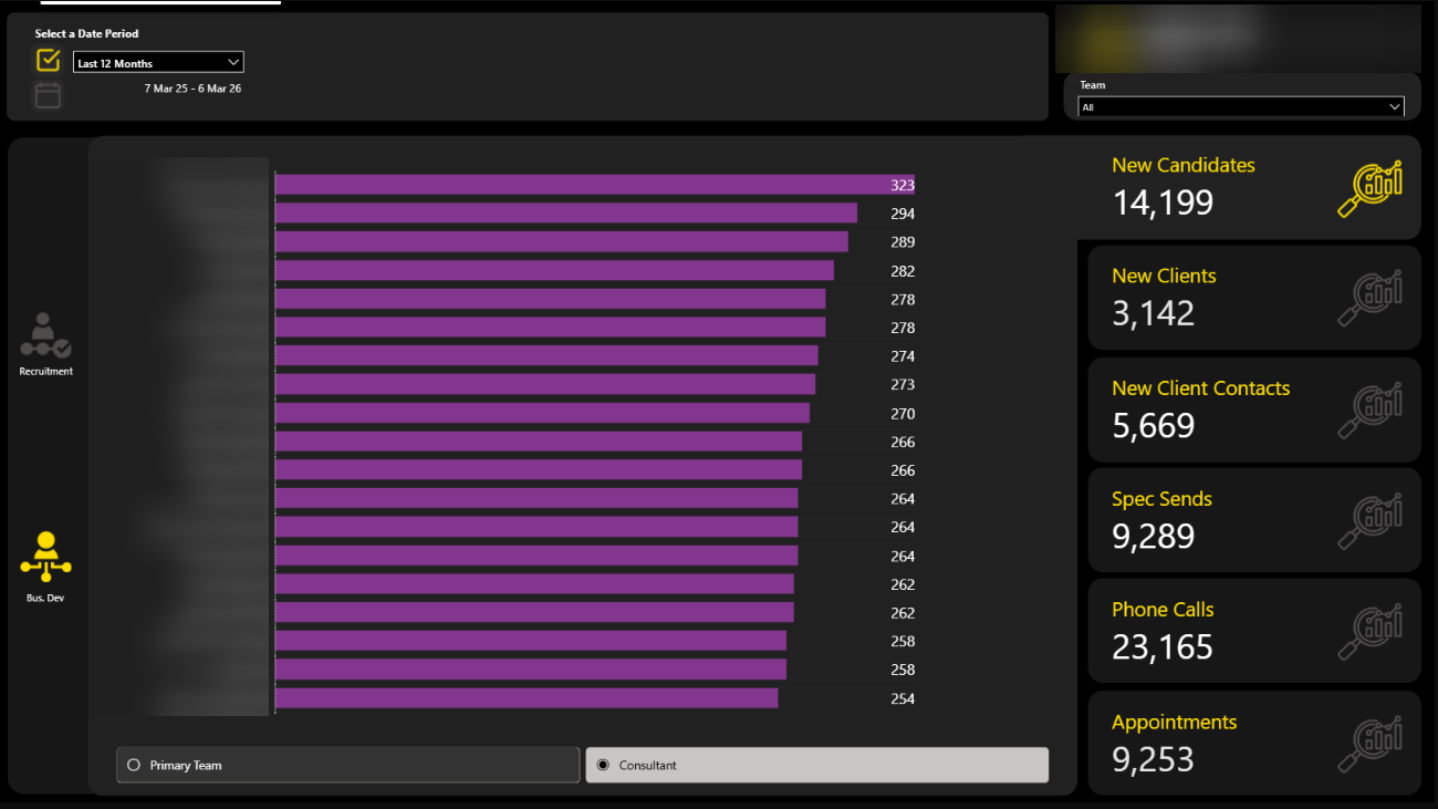 business development page of Team Leaderboard report