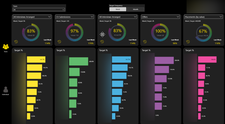 The Teams Page of one of the reports