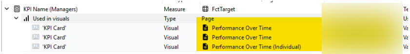 KPI Name (Managers) usage