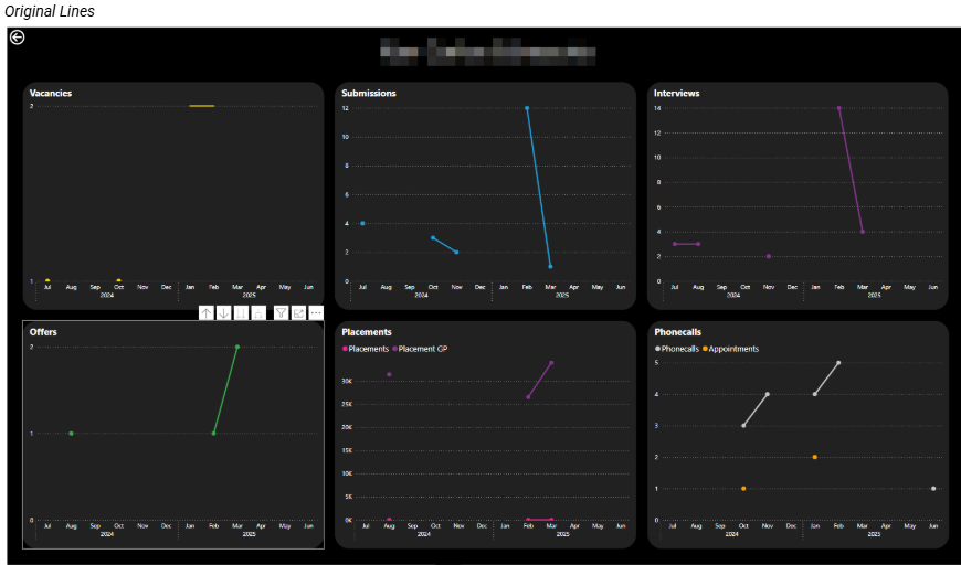 Original visualisation approach using line charts