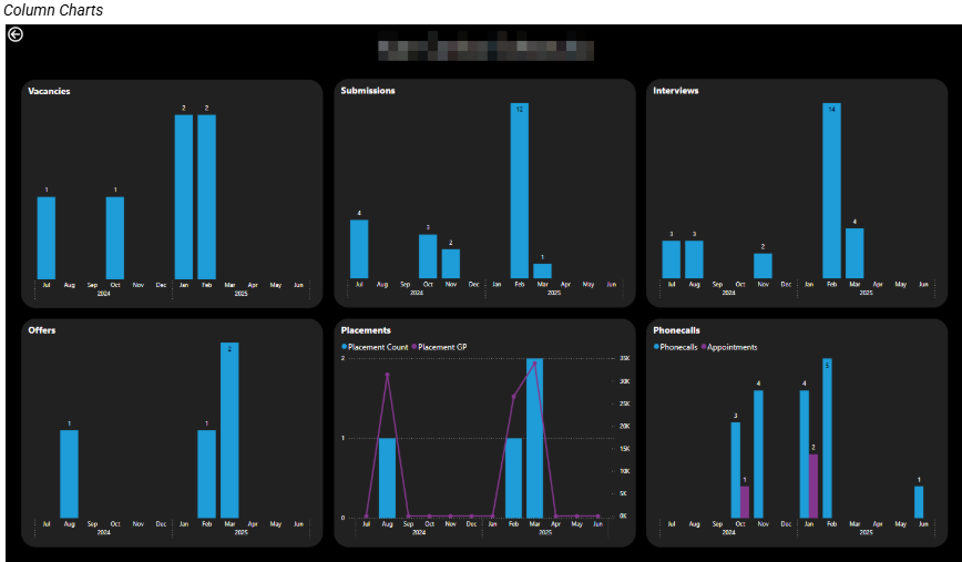Visualisation approach using column charts