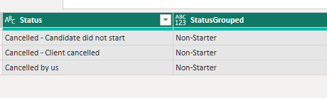 Grouping cancelled statuses