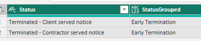 Grouping terminated statuses
