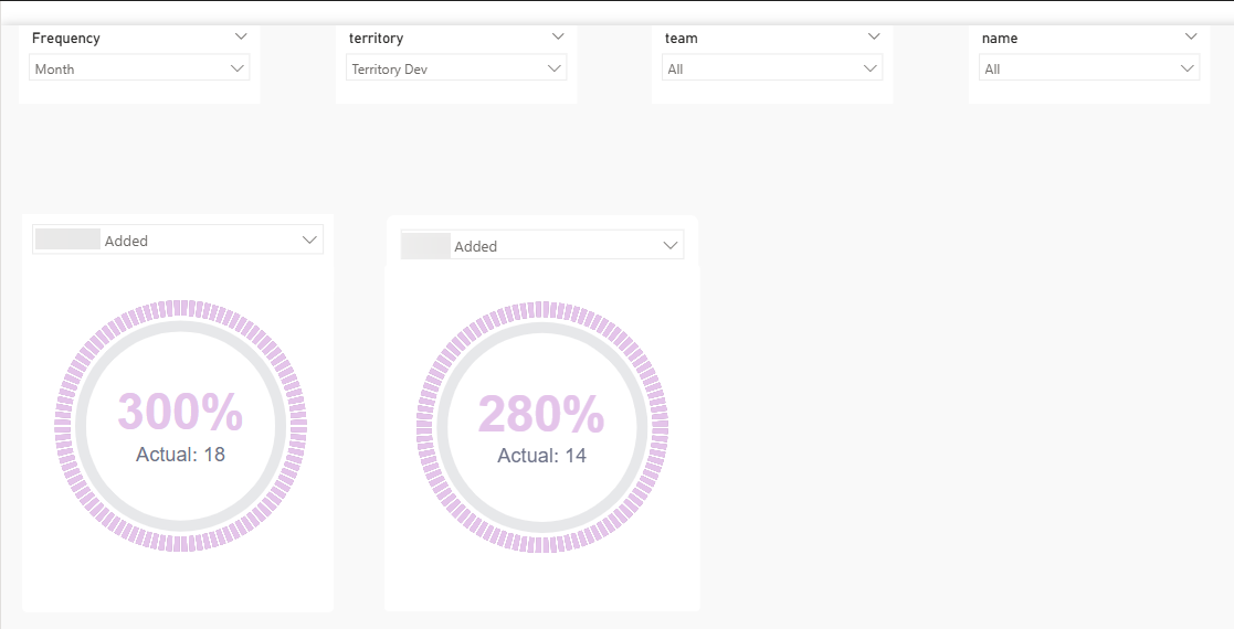 Power BI PoC showing actuals vs target