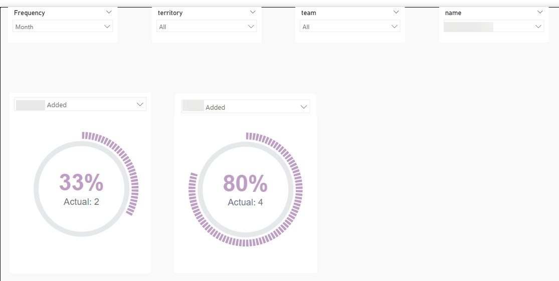 Power BI PoC showing actuals vs target