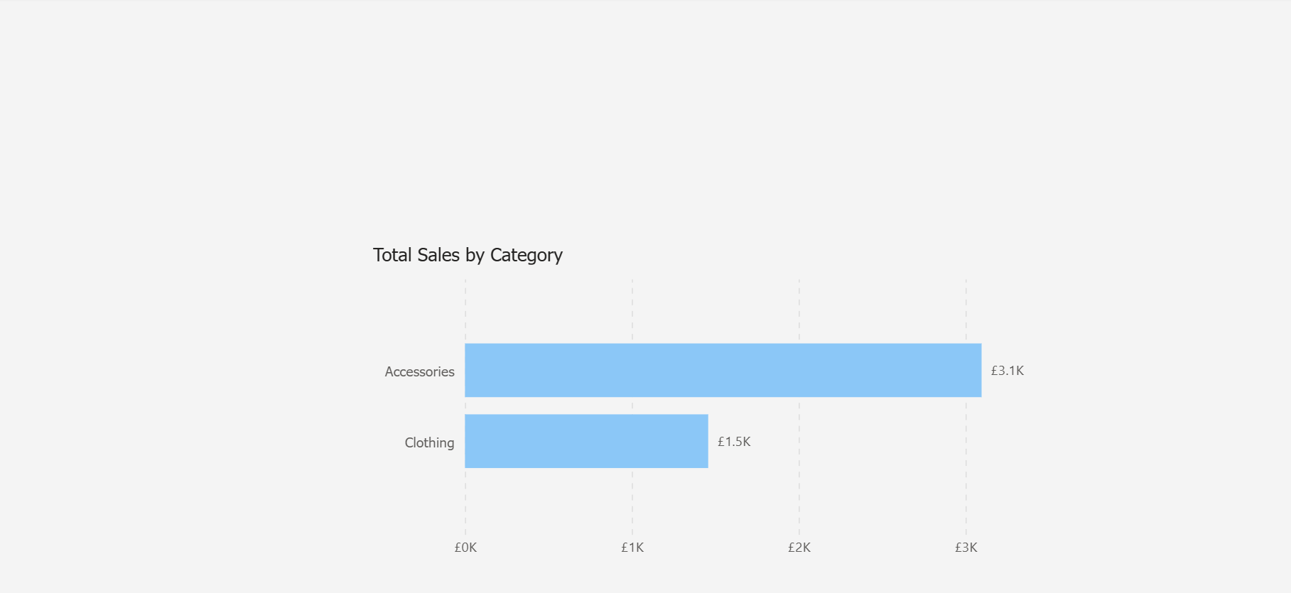 Power BI report for normal customer