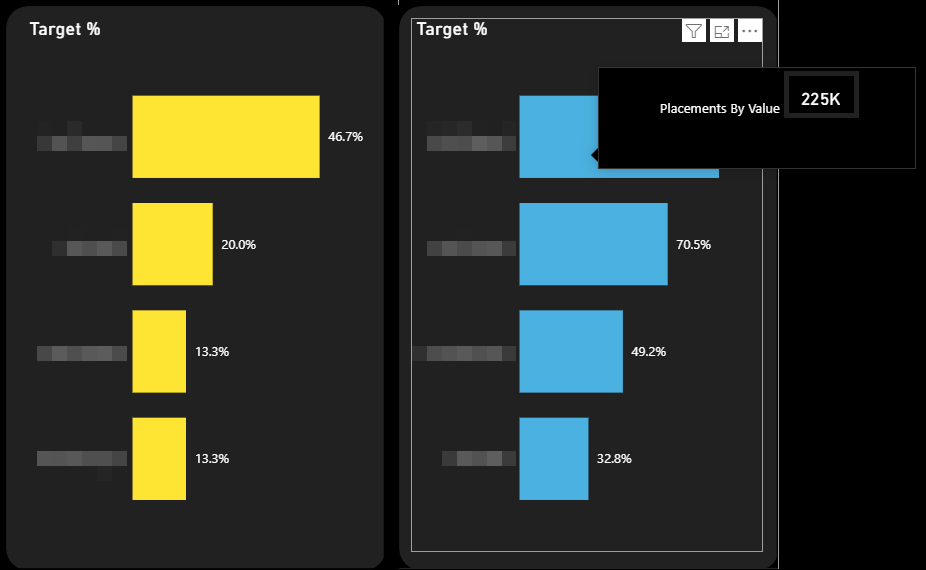 Custom dynamic bar chart tooltip