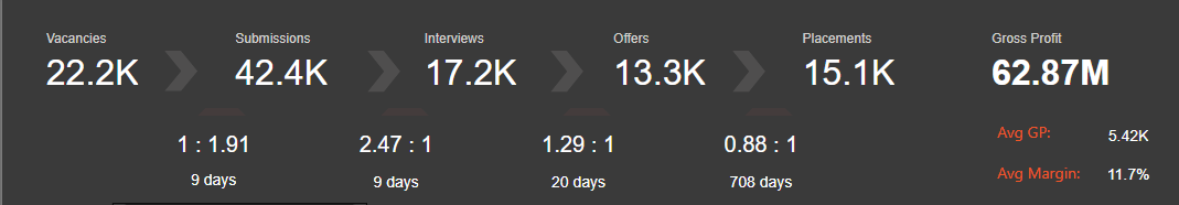 Proposed formatting changes using new card visual