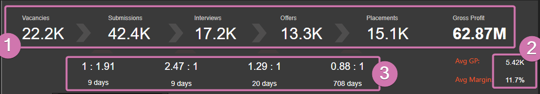 Proposed formatting changes using new card visual