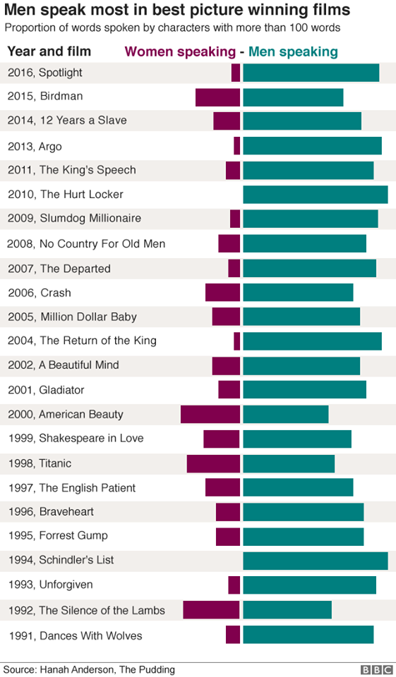 Original Visualisation