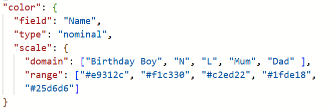 Scale Attribute of the Color Encoding