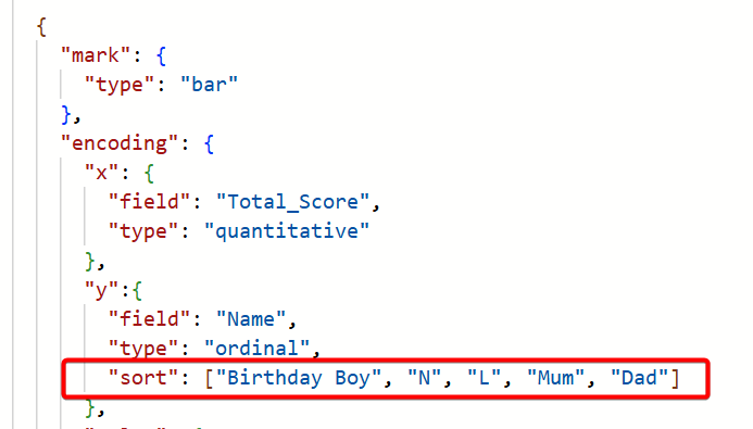 y encoding sort order