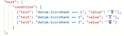 y encoding sort order