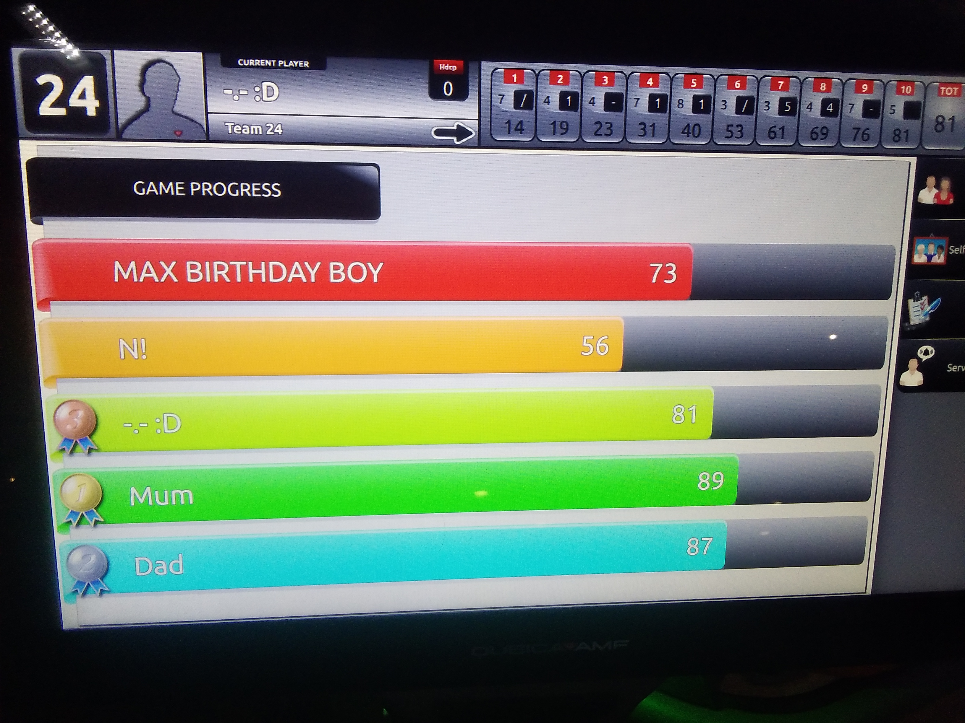 Original Visualisation