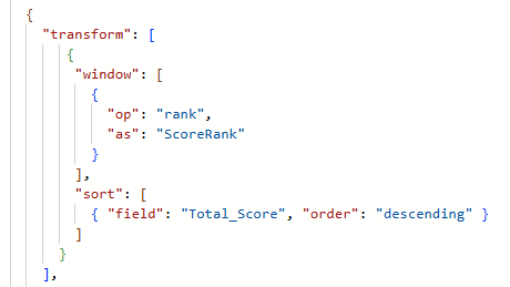 y encoding sort order