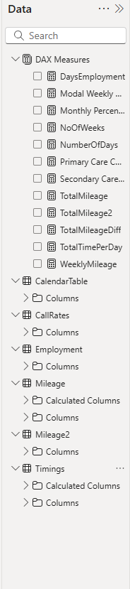 Measures Table In The Data Panel