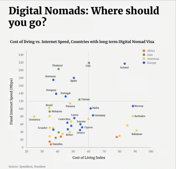 Original Visualisation