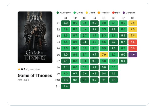 Original Visualisation