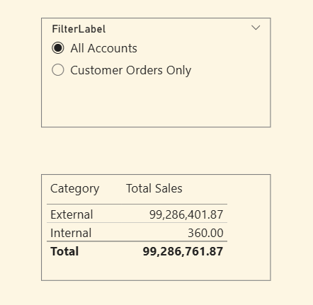 Sales table when All Accounts option chosen