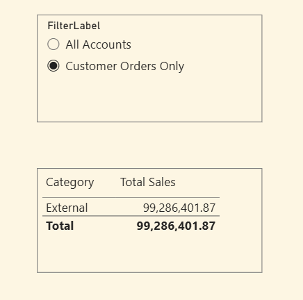 Sales table when Customers Orders Only selected