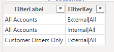 Data in overlapping slicer bridge table