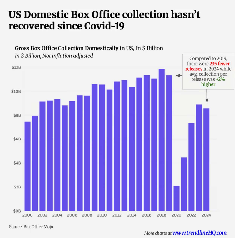 Original Visualisation