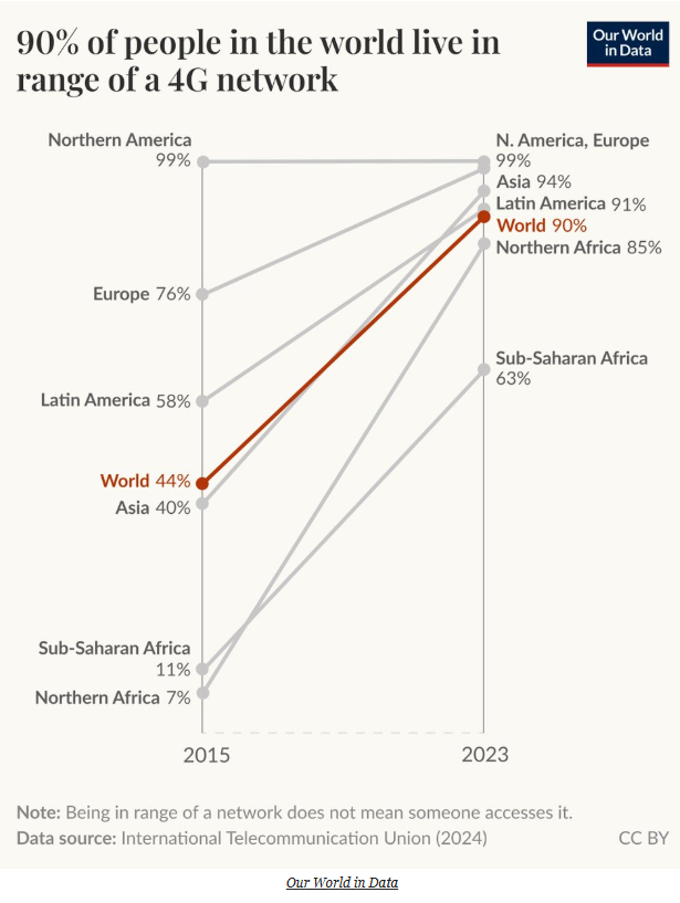 Original Visualisation
