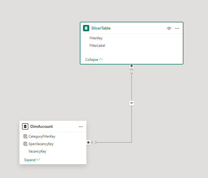 The required logic is abstracted to a separate slicer table